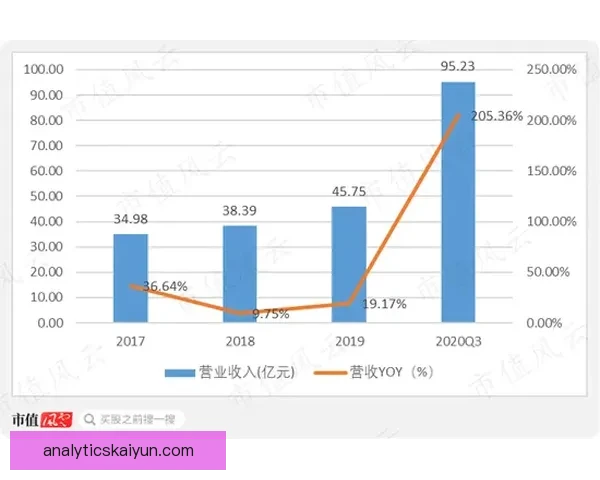 洛伦特职业轨迹回顾，表现稳健值得关注。