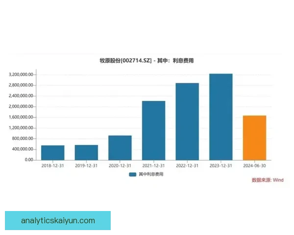 葡萄牙转会利润分析：2023年夏季转会市场的表现逐步显现